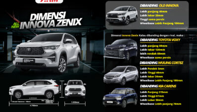 Intip Dimensi Toyota Innova Zenix, Lebih Bongsor Dari Reborn & Cortez?