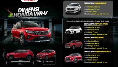Komparasi Dimensi Honda WR-V VS Rival : Body Paling Kecil? Komparasi Dimensi Honda WR-V VS Rival : Body Paling Kecil?