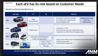 Toyota Selalu Singgung Konsep Multi Pathway, Apa Sih Artinya? Toyota Selalu Singgung Konsep Multi Pathway, Apa Sih Artinya?