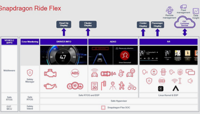 Qualcomm Luncurkan Snapdragon Ride Flex