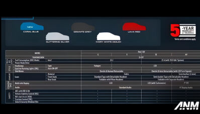 Inilah Spesifikasi All New Perodua Axia, Agya-Ayla Bakal Mirip? Inilah Spesifikasi All New Perodua Axia, Agya-Ayla Bakal Mirip?