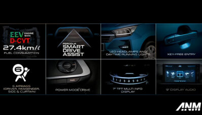 Inilah Spesifikasi All New Perodua Axia, Agya-Ayla Bakal Mirip? Inilah Spesifikasi All New Perodua Axia, Agya-Ayla Bakal Mirip?