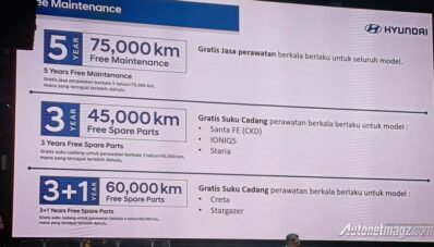 Awali 2023, Hyundai Indonesia Spill Tipis-Tipis Layanan Barunya Awali 2023, Hyundai Indonesia Spill Tipis-Tipis Layanan Barunya