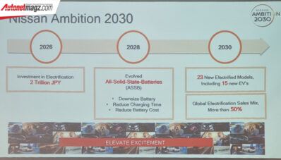 Fokus Nissan Indonesia Hadirkan Inovasi Berkendara Untuk 2023 Fokus Nissan Indonesia Hadirkan Inovasi Berkendara Untuk 2023