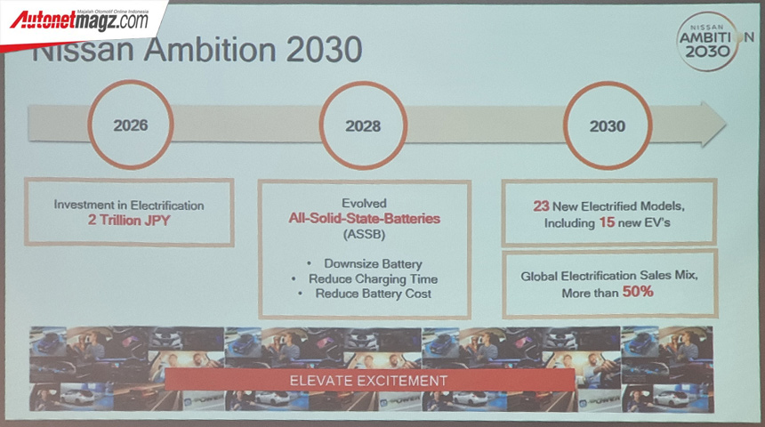 Berita, nissan-ambition-2030-indonesia: Fokus Nissan Indonesia Hadirkan Inovasi Berkendara Untuk 2023
