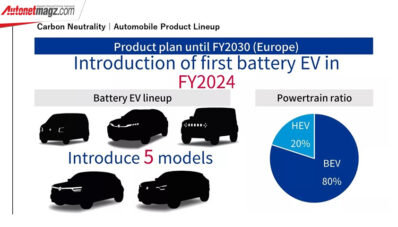 Inilah Rencana Global Elekrtifikasi Suzuki, Ada Jimny EV? Inilah Rencana Global Elekrtifikasi Suzuki, Ada Jimny EV?