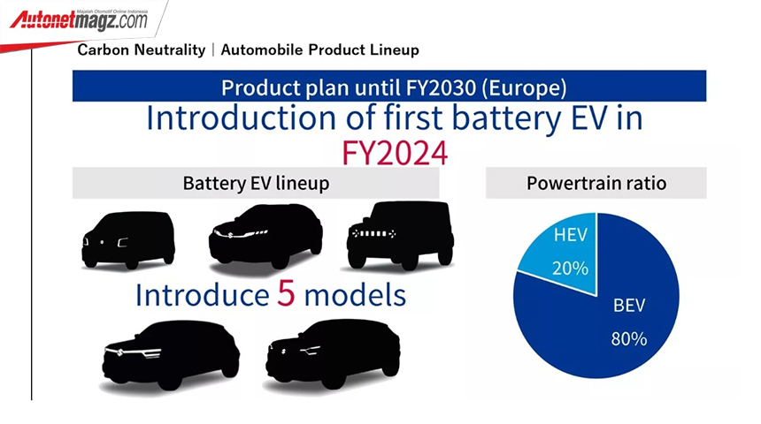Berita, suzuki-europe-plan: Inilah Rencana Global Elekrtifikasi Suzuki, Ada Jimny EV?