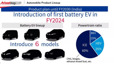 Inilah Rencana Global Elekrtifikasi Suzuki, Ada Jimny EV? Inilah Rencana Global Elekrtifikasi Suzuki, Ada Jimny EV?