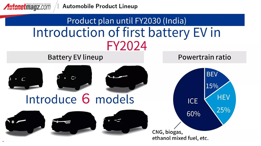 Berita, suzuki-india-plan: Inilah Rencana Global Elekrtifikasi Suzuki, Ada Jimny EV?