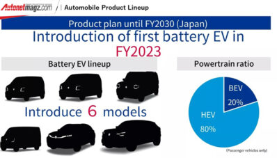Inilah Rencana Global Elekrtifikasi Suzuki, Ada Jimny EV? Inilah Rencana Global Elekrtifikasi Suzuki, Ada Jimny EV?