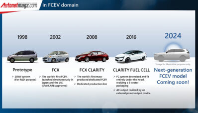 Honda Umumkan Perluasan Penggunaan Teknologi Berbahan Bakar Hidrogen Honda Umumkan Perluasan Penggunaan Teknologi Berbahan Bakar Hidrogen