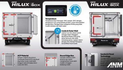 New Toyota Hilux Box : Dua Pilihan Mesin & Dua Tipe Box! New Toyota Hilux Box : Dua Pilihan Mesin & Dua Tipe Box!
