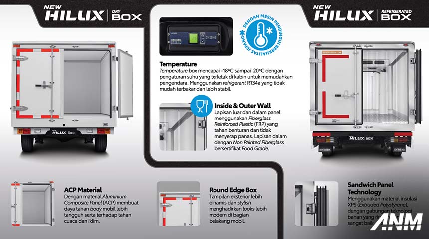 Berita, Fitur New Toyota Hilux Box: New Toyota Hilux Box : Dua Pilihan Mesin & Dua Tipe Box!