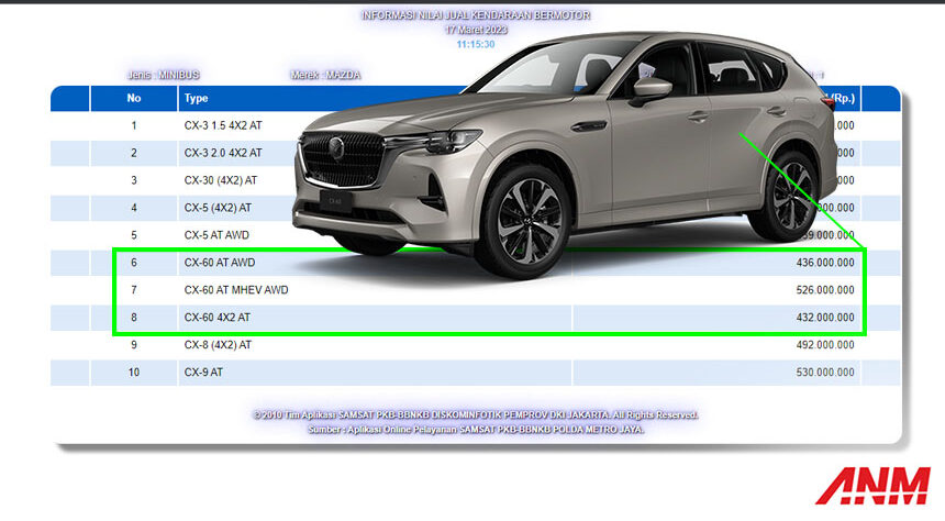 NJKB Mazda CX-60 Terdeteksi, Ada Versi Mild Hybrid & AWD Lho! NJKB Mazda CX-60 Terdeteksi, Ada Versi Mild Hybrid & AWD Lho!