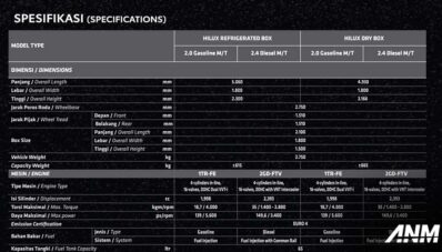 New Toyota Hilux Box : Dua Pilihan Mesin & Dua Tipe Box! New Toyota Hilux Box : Dua Pilihan Mesin & Dua Tipe Box!