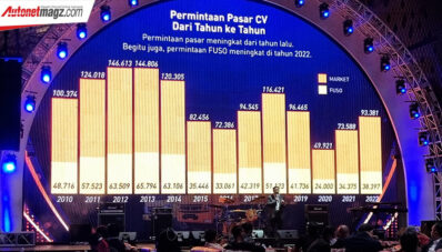 Dominasi Pasar 2022, Mitsubishi Fuso Siapkan Strategi Untuk 2023 Dominasi Pasar 2022, Mitsubishi Fuso Siapkan Strategi Untuk 2023