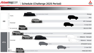 Mitsubishi Spill Business Plan “Challenge 2025”, Banyak Model yang Mau Dirilis! Mitsubishi Spill Business Plan “Challenge 2025”, Banyak Model yang Mau Dirilis!