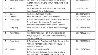 Sambut Musim Mudik Lebaran, Toyota Hadirkan 308 Titik Layanan Servis Sambut Musim Mudik Lebaran, Toyota Hadirkan 308 Titik Layanan Servis