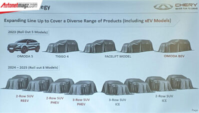 Chery Indonesia Bocorkan Mobil Barunya Untuk Periode 2023 – 2025 Chery Indonesia Bocorkan Mobil Barunya Untuk Periode 2023 – 2025