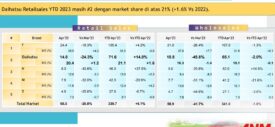 Penjualan Daihatsu q1 2023 april