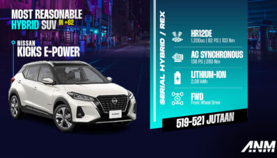 Inilah 3 Opsi SUV Hybrid Paling Terjangkau di Indonesia, Mana Pilihanmu? Inilah 3 Opsi SUV Hybrid Paling Terjangkau di Indonesia, Mana Pilihanmu?