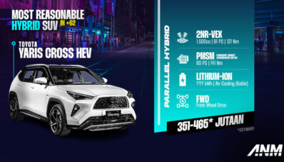 Inilah 3 Opsi SUV Hybrid Paling Terjangkau di Indonesia, Mana Pilihanmu? Inilah 3 Opsi SUV Hybrid Paling Terjangkau di Indonesia, Mana Pilihanmu?