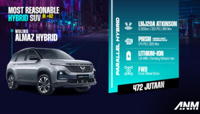 Inilah 3 Opsi SUV Hybrid Paling Terjangkau di Indonesia, Mana Pilihanmu? Inilah 3 Opsi SUV Hybrid Paling Terjangkau di Indonesia, Mana Pilihanmu?