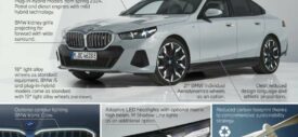 2024-G60-BMW-5-Series-infographic-interior-850×601