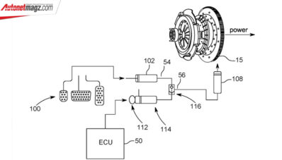 Toyota Diam-Diam Kembangkan Tramsmisi Manual untuk Line Up Hybrid Toyota Diam-Diam Kembangkan Tramsmisi Manual untuk Line Up Hybrid