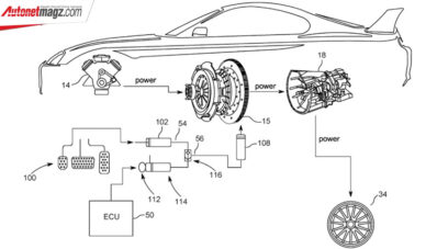 Toyota Diam-Diam Kembangkan Tramsmisi Manual untuk Line Up Hybrid Toyota Diam-Diam Kembangkan Tramsmisi Manual untuk Line Up Hybrid