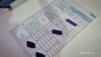 Pertama di Indonesia, Hyundai Bikin Pabrik Baterai Lokal! Pertama di Indonesia, Hyundai Bikin Pabrik Baterai Lokal!