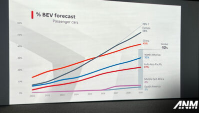 Bedah Strategi Citroen Untuk Indonesia, Mau Gimana?