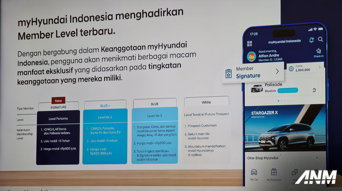 Berita, level-membership-myhyundai-hyundai-indonesia: Aplikasi myHyundai Indonesia Makin Lengkap, Fitur Bertambah!