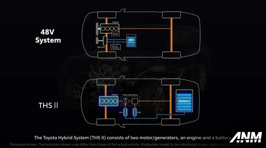 Berita, toyota-mild-hybrid-diesel-1: Toyota Paparkan Sistem 48 Volt Mild Hybrid Diesel, bakal Dipakai di Fortuner?