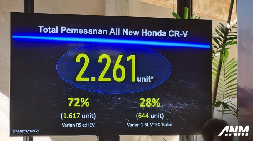 Berita, SPK All New Honda CRV: Penjualan All New Honda CR-V Didominasi e:HEV, Konsumen Mayoritas Loyalis!