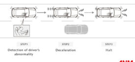 Teknologi Mazda Driver Emergency Assist