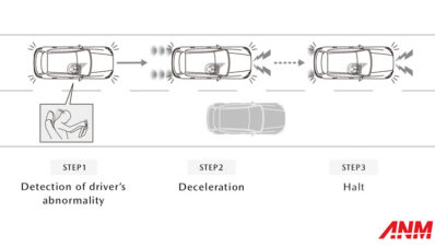 Mazda Driver Emergency Assist : Respon Mobil di Saat Darurat! Mazda Driver Emergency Assist : Respon Mobil di Saat Darurat!