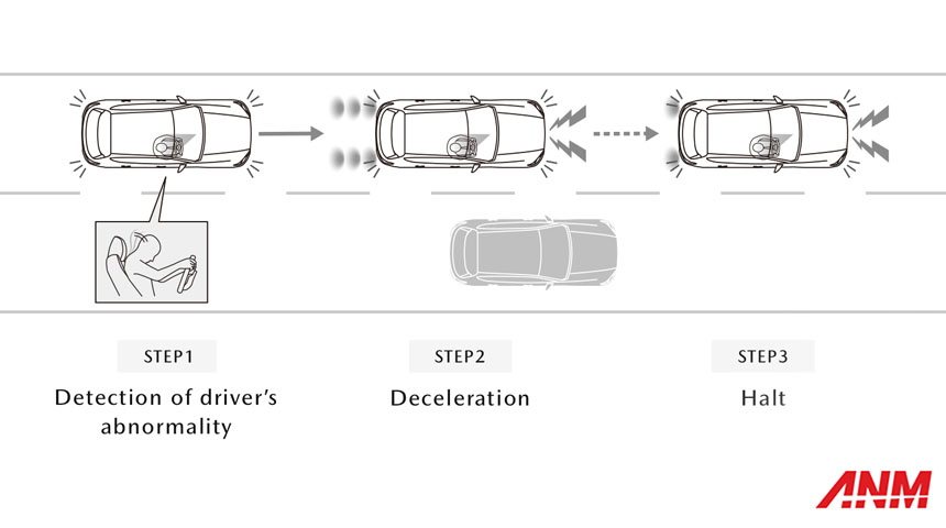 Berita, Mazda Driver Emergency Assist JMS: Mazda Driver Emergency Assist : Respon Mobil di Saat Darurat!