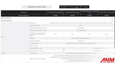 Mazda CX-50 Hybrid Rilis di China, Pakai Mesin Toyota Camry! Mazda CX-50 Hybrid Rilis di China, Pakai Mesin Toyota Camry!