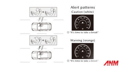 Mazda Driver Emergency Assist : Respon Mobil di Saat Darurat! Mazda Driver Emergency Assist : Respon Mobil di Saat Darurat!