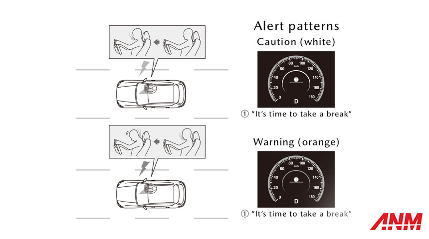 Berita, Teknologi Mazda Driver Emergency Assist: Mazda Driver Emergency Assist : Respon Mobil di Saat Darurat!