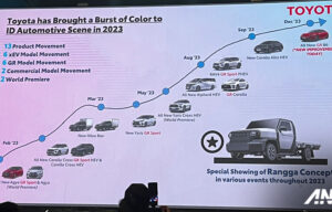 Toyota Proyeksikan Penjualan Wholesales Positif di Penghujung 2023 Toyota Proyeksikan Penjualan Wholesales Positif di Penghujung 2023