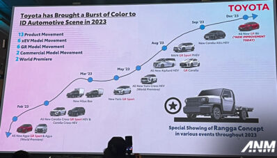 Toyota Proyeksikan Penjualan Wholesales Positif di Penghujung 2023