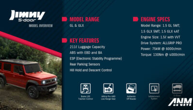 Intip Update Suzuki Jimny 5 Pintu Versi Indonesia, Dapat Apa? Intip Update Suzuki Jimny 5 Pintu Versi Indonesia, Dapat Apa?