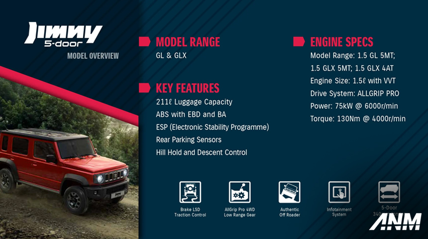 Berita, Spesifikasi Suzuki jimny 5 Doors: Intip Update Suzuki Jimny 5 Pintu Versi Indonesia, Dapat Apa?