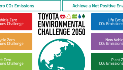 Toyota Paparkan Paparkan Environmental Challenge 2050, Gimana Maksudnya? Toyota Paparkan Paparkan Environmental Challenge 2050, Gimana Maksudnya?