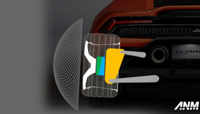 Mari Mengenal Active Alignment Control, Teknologi Safety Baru Dari Lamborghini! Mari Mengenal Active Alignment Control, Teknologi Safety Baru Dari Lamborghini!