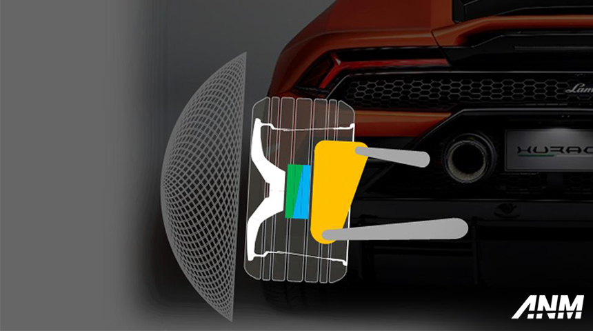 Berita, lamborgini-new-tech: Mari Mengenal Active Alignment Control, Teknologi Safety Baru Dari Lamborghini!