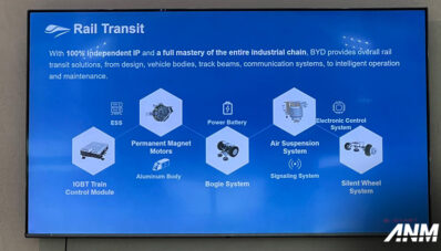 Yuk, Kupas Tuntas Diversifikasi Bisnis dan Strategi Utama BYD!