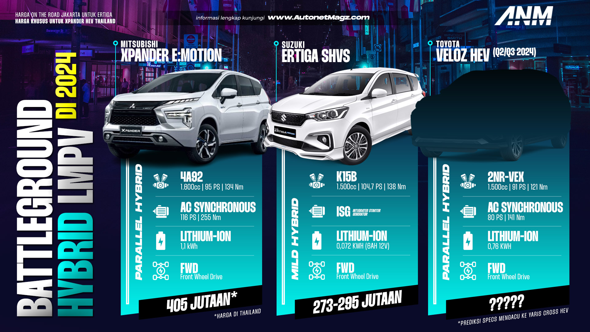 Berita, hybrid comparison – LMPV: Bedah Teknologi Hybrid E:Motion Mitsubishi Xpander, Pakai Mesin Lancer?